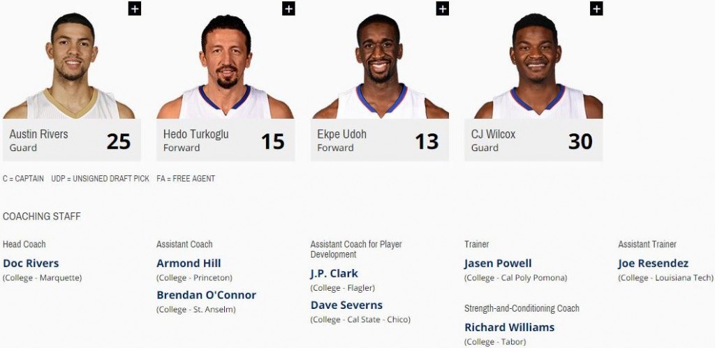 En esta imagen podemos ver a algunos de los Jugadores NBA de Los Angeles Clippers, entre ellos, Austin Rivers, junto a los nombres y cargos de los 8 componentes de la Coaching Staff